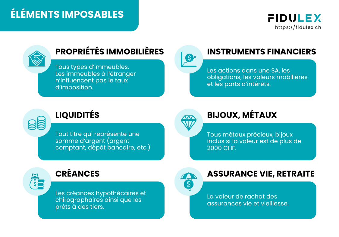 impôt sur la fortune en suisse