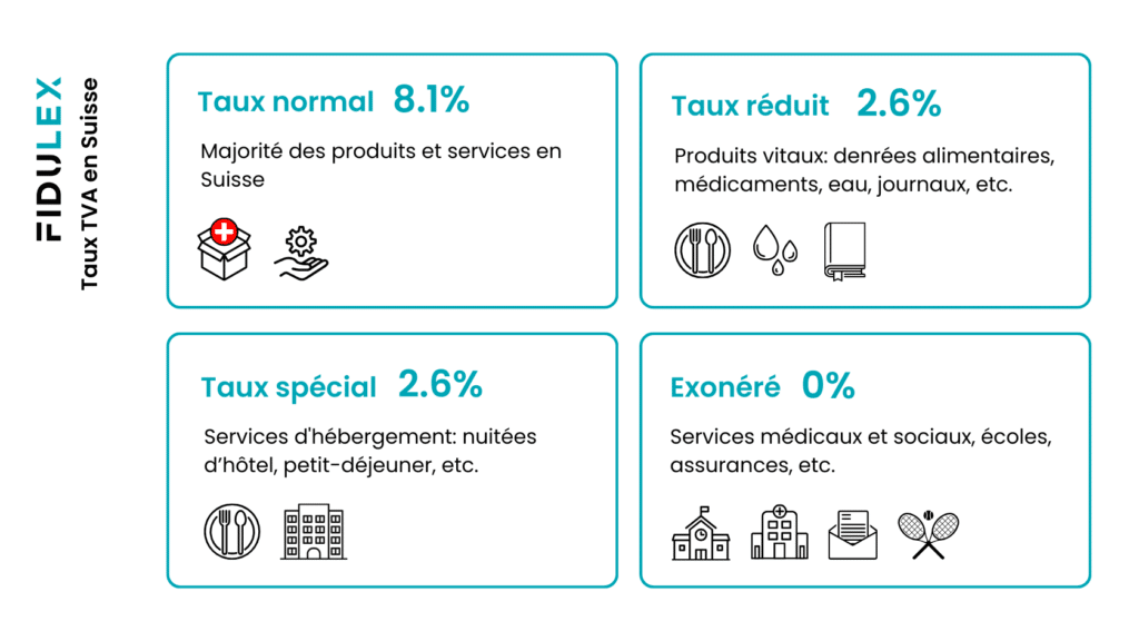 Taux TVA en Suisse