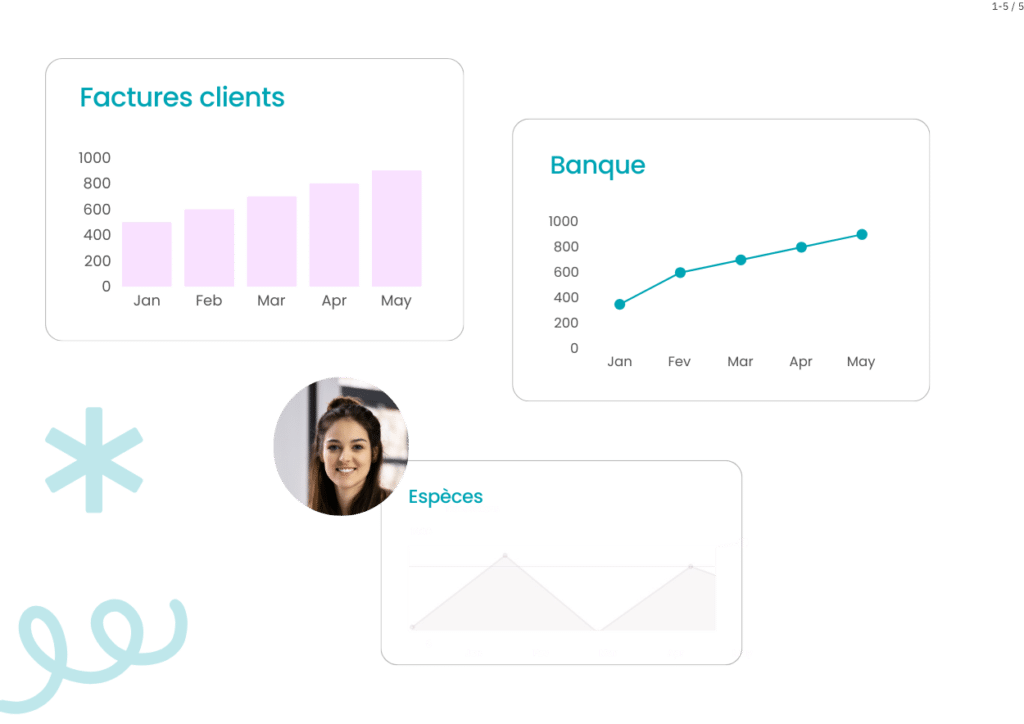 Comptabilité PME Genève