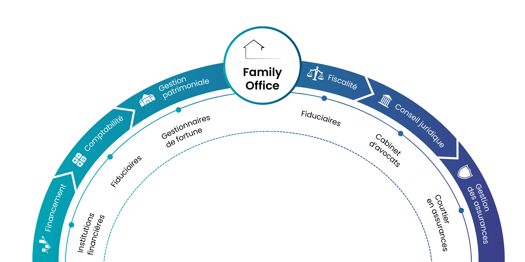 What is a family office?