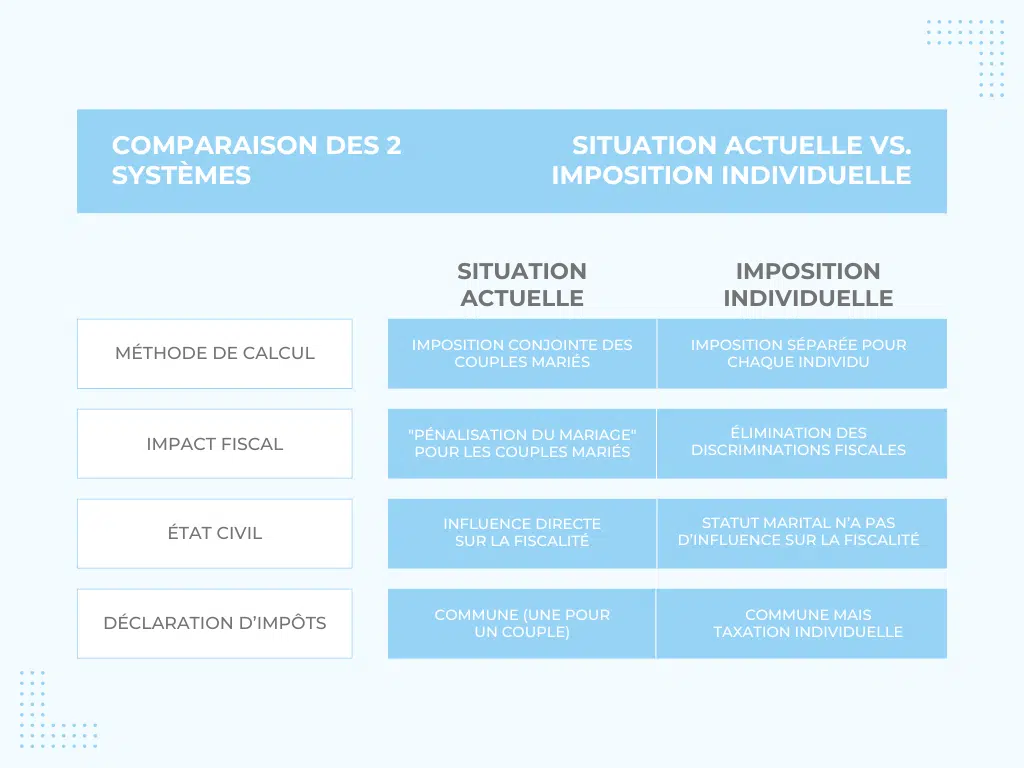 Taxation Commune Vs Individuelle.png
